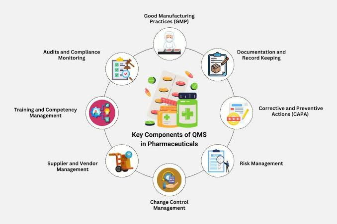 Pharmaceutical COGS